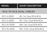 Roland RCC-3-2R2R Cabo RCA Duplo 1m